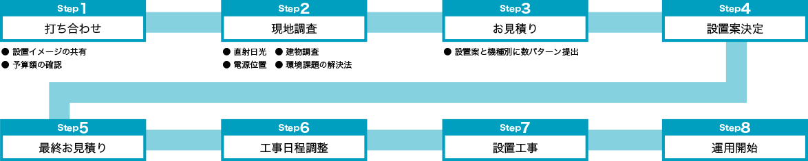 ハードウェア導入