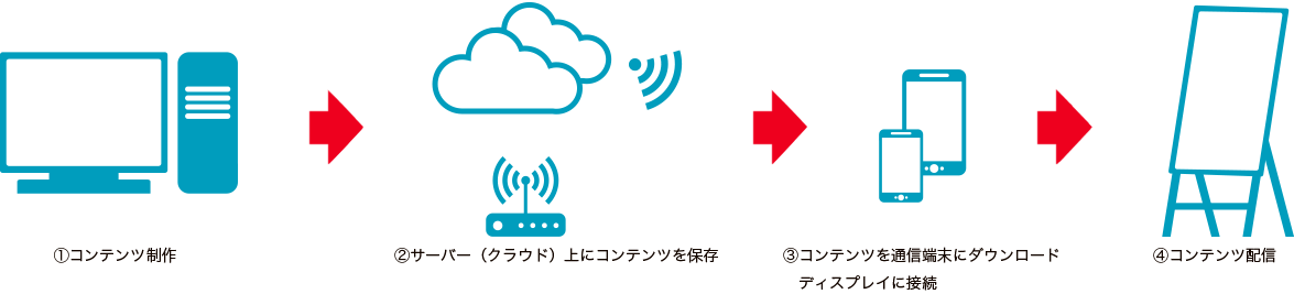 ネットワーク型