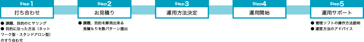 ソフトウェア導入