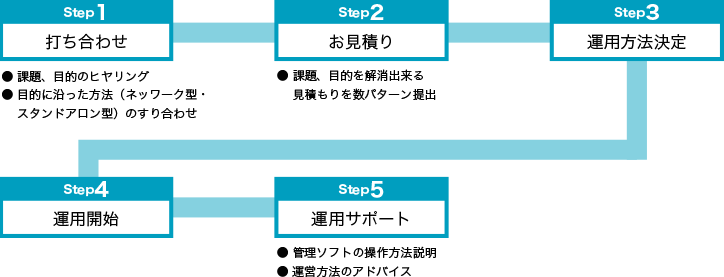 ソフトウェア導入