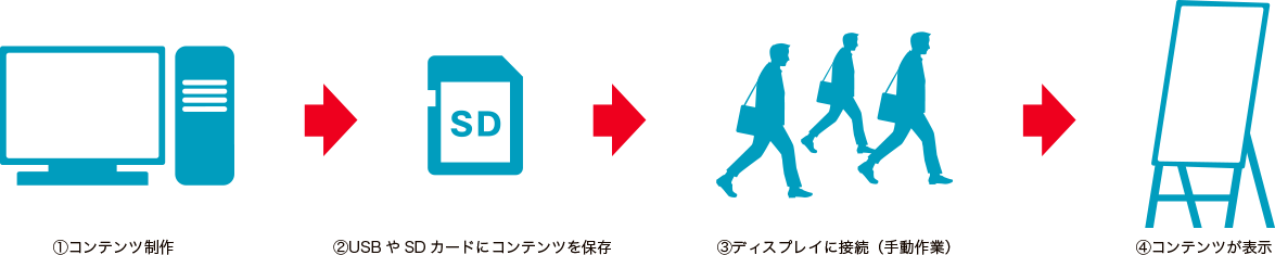 スタンドアロン型